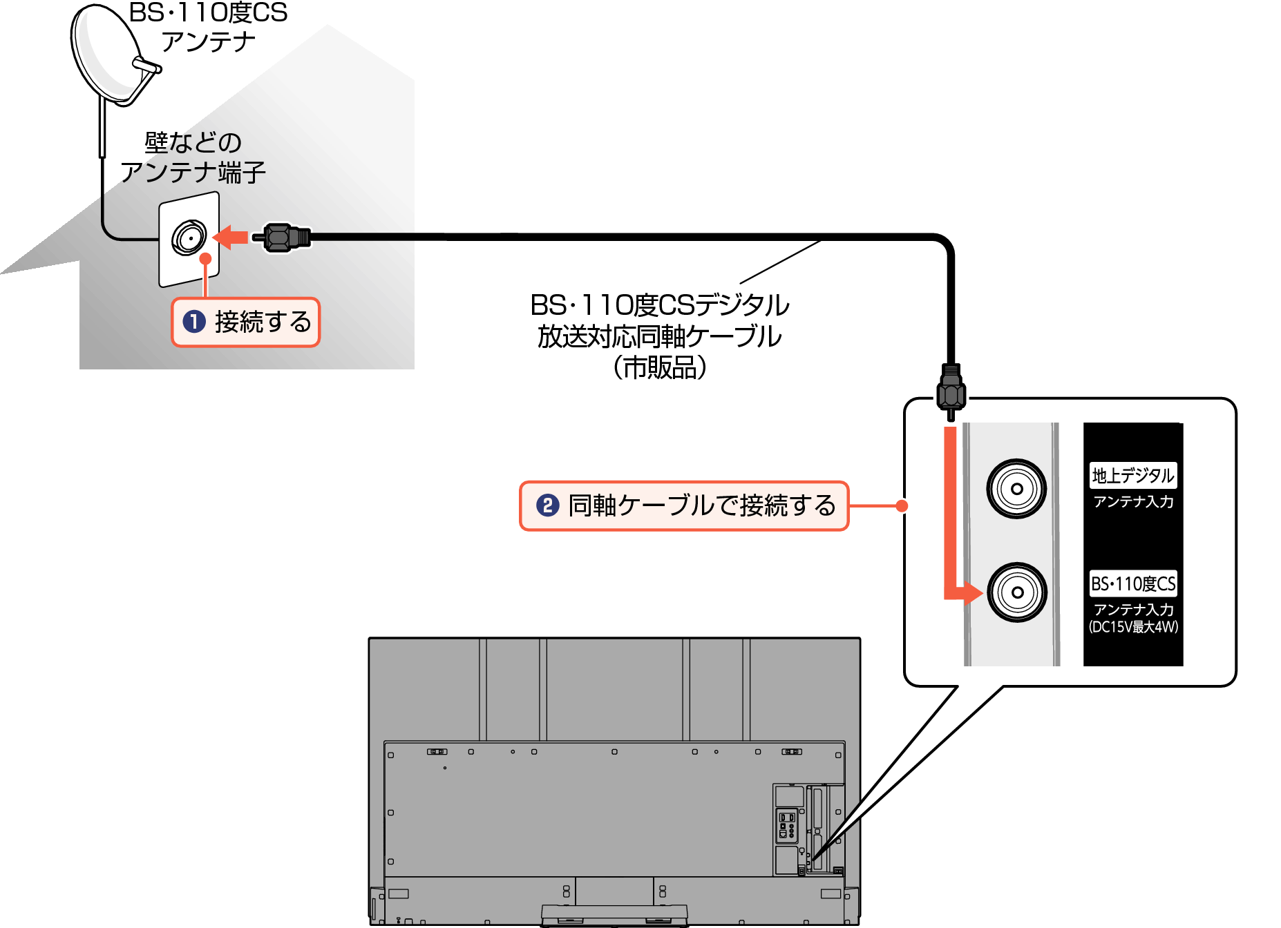 Connect_BS Digital2_EM_7030